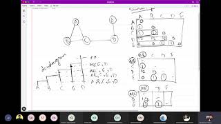 Community Detection  12 Ravasz Algorithm  Single Linkage Complete Linkage Dendrogram [upl. by Way]