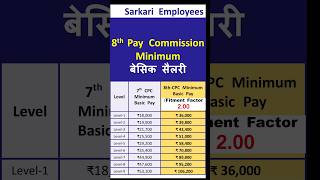 Basic Salary in 8th Pay Commission shorts 8thpaycommission sarkariemployees [upl. by Hannahsohs]