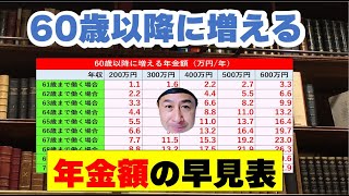 60歳以降も働く場合に増える年金額早見表 [upl. by Ahsirk]