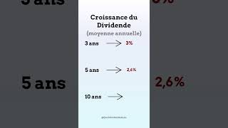 Évaluation du dividende de Walmart en 30s 09082024 stocks dividendes bourse [upl. by Yusuk]