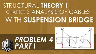 Structural Theory 1 Analysis of Cables with Suspension Bridge Prob 4 Part I PH [upl. by Hazard394]