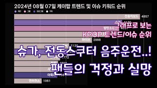 KPOP 방탄소년단 슈가 전동스쿠터 음주운전 팬들의 걱정과 실망 케이팝 트렌드 및 이슈 키워드 순위 2024년 8월 7일 [upl. by Tisdale]