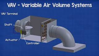 ASHRAE Design Challenge [upl. by Gessner]