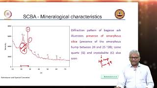 Mineral Admixtures  Agricultural ashes  Part 1  Sugarcane bagasse ash [upl. by Nannoc]