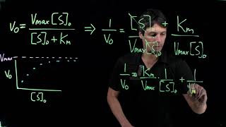 Topic 816  Linearization of Michaelis Menten equation [upl. by Annohsak]