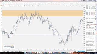 Cue Banks  Confluence Trading 29 NEW [upl. by Yornoc328]