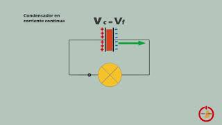 COMPORTAMIENTO DEL CONDENSADOR EN CORRIENTE ALTERNA [upl. by Suoivatnom]