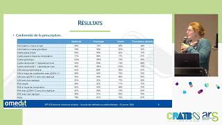 Dr Fanny dACREMONT Pharmacien à lOmédit PDL JRATB 2024 [upl. by Rem]