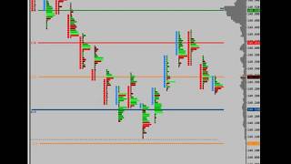 GBPJPY Bottom Reversal with SierraChart Footprint [upl. by Urbas]