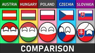 Austria vs Hungary vs Poland vs Czech Republic vs Slovakia  Country Comparison [upl. by Iadahs]