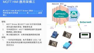 ICDT MQTT HMI 免費解決方案 [upl. by Sachiko]