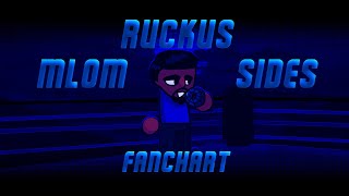 200 SUBS SPECIAL 12 FNF RUCKUS  MLOM SIDES  FANCHART REMAKE [upl. by Monetta]