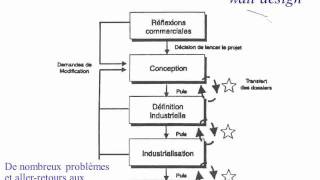 Cours Management de projet 41 [upl. by Annuahsal]