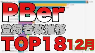 PBer登録者数推移TOP18日本向け【12月】 [upl. by Siroled]