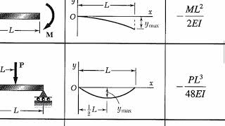 Worksheet 15B  Superposition  Part 1 [upl. by Baumbaugh]