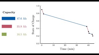 Principles for Creating High Quality Figures in Scientific Publications [upl. by Ettevol]