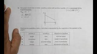 2007 CAIE AS amp A level October November Physics Paper 01 Q N 12 970201ON07 by Sajit C Shakya [upl. by Yecniuq]