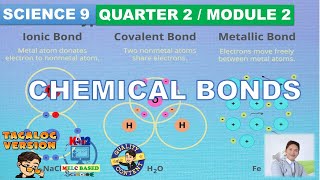 Chemical Bonds  Science 9 Quarter 2 Module 2 Ionic Bond Covalent Bond Metallic Bonding [upl. by Bej]