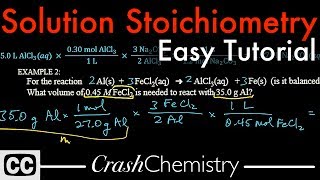 Solution Stoichiometry tutorial How to use Molarity  problems explained  Crash Chemistry Academy [upl. by Onafets485]