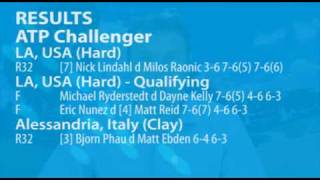 Aussie tennis results 26 May [upl. by Silrac]