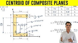 How to find Centroid of an C  Section  Problem 3 [upl. by Enelec774]