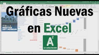 3 nuevas gráficas en Excel que hacen reportes impresionantes Gráfica de Cascada [upl. by Johnston]