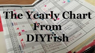 The Yearly Chart from DIYFish [upl. by Isla94]