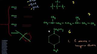 Naming Organic Compounds [upl. by Tripp68]