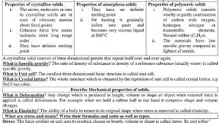 Properties of crystalline amorphous and polymeric solids  Specific gravity  Elasticity [upl. by Patrick]