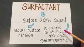 Surfactant  Why do surfactants make water adsorbable by a dry soil [upl. by Jeroma]