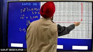 Use of LOG by Chemistry Students  Use of LOG table by Biology Students not having Mathematics [upl. by Munafo]