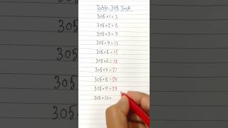 Table305 Trick  Maths Shortcut [upl. by Ahsir]