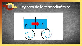 Física  Ley cero de la termodinámica [upl. by Yesiad]