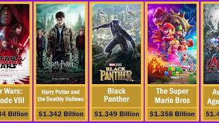 Top 10 Highest Grossing Movies of AllTime Ranked [upl. by Eibba369]