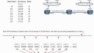 IPv601 Making sense out of an IPv6 Address [upl. by Nonna]