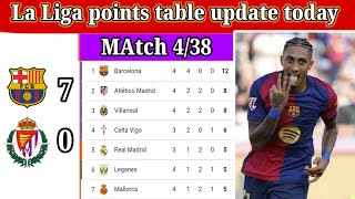 La Liga Points Table Today Latest Update Match 3 or 438  la liga table standings today 202425s [upl. by Nilat]