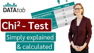 ChiSquare Test Simply explained [upl. by Jopa]