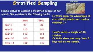 Stratified Sampling [upl. by Adiasteb]