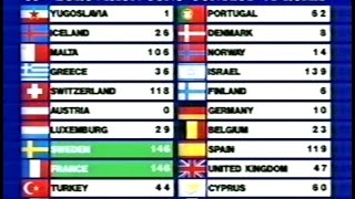 BBC  Eurovision 1991 final  full voting amp winning Sweden [upl. by Flossy]