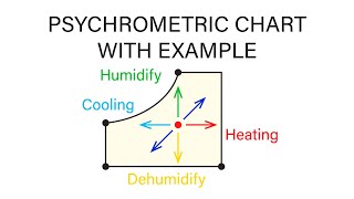 Mechanical Engineering Thermodynamics  Lec 29 pt 1 of 6 Psychrometric Chart and Example Problem [upl. by Wendell]