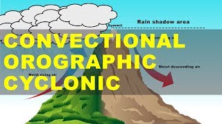 Different Types of Rainfall  Convectional Orographic Cyclonic Rainfall  UPSC IAS Geography [upl. by Latona]