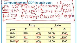 Ch 5 Measuring a Nations Income Nominal Vs Real GDP [upl. by Aniretake765]