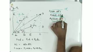 EST 100 KTU engineering mechanics Varignons theorem Module 1 [upl. by Enelyt]