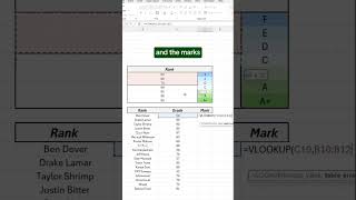 Learn to use Vlookup formula in Excel [upl. by Adlay300]