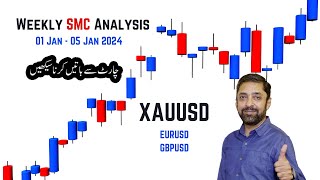 Weekly SMC Analysis 01 Jan to 05 Jan 2024  Urdu  Hindi [upl. by Asiul]