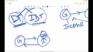 1st class income tax Direct tax basic concept of tax Direct tax vs Indirect tax in bengali [upl. by Corie]