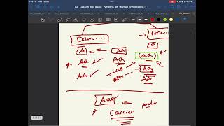 Lesson 4  basic patterns of human inheritance part 1 [upl. by Magnolia]