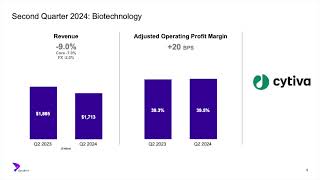 Danaher DHR Q2 2024 Earnings Presentation [upl. by Ahsiryt741]