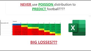 The PROBLEM with using POISSON distribution to PREDICT football matches Tutorial PART 2 [upl. by Dodge238]