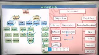 Geomorphology Concluding partBPSC Prelims Revision [upl. by Anytsirhc]